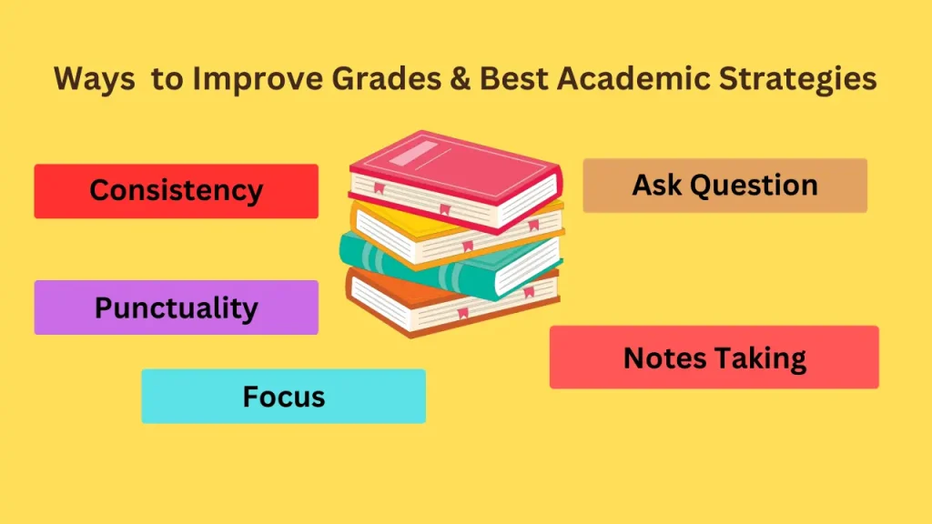 Top 10 Ways to Improve Your Grades: Strategies for Academic Success 2 academic strategies